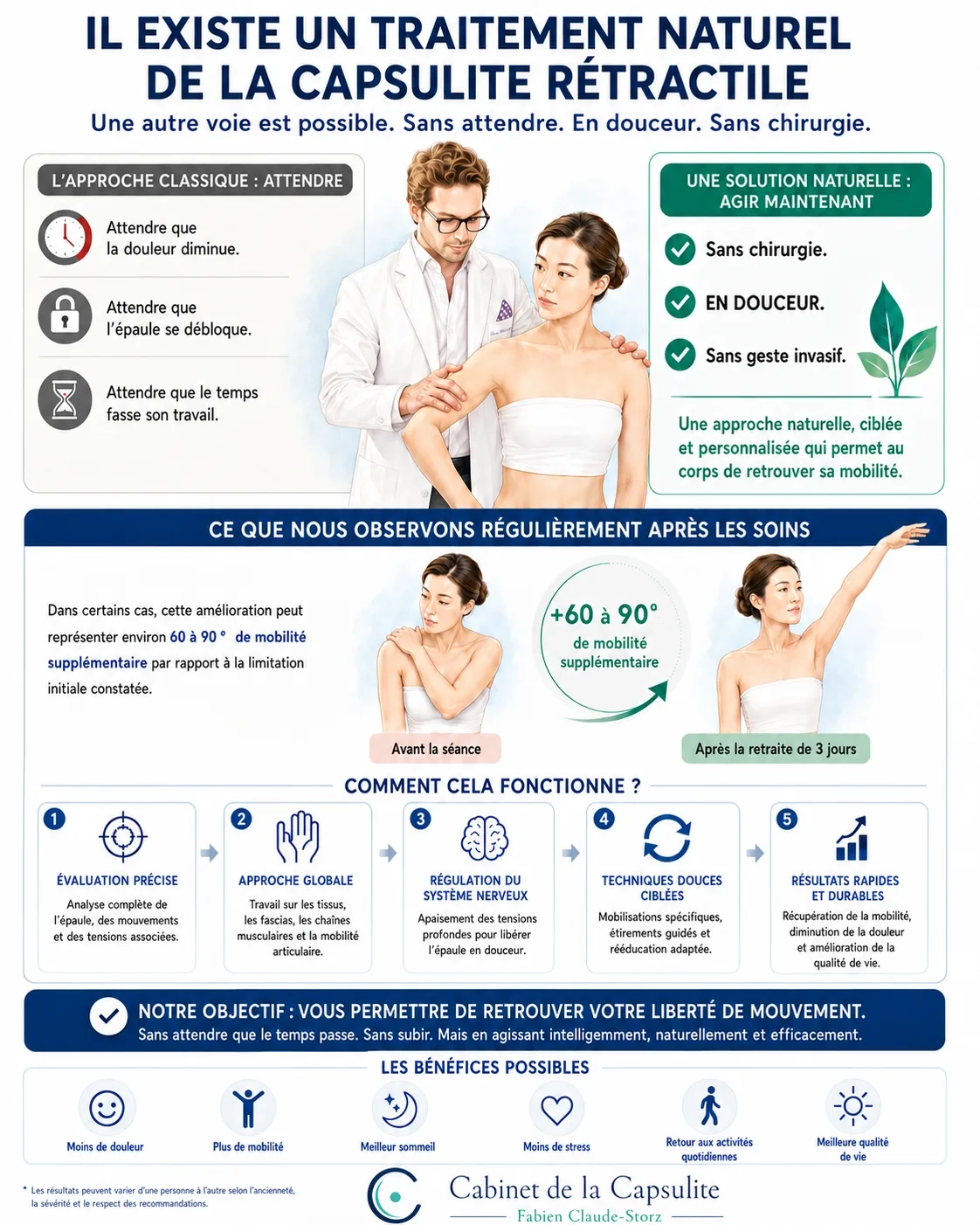 Infographie traitement naturel de la capsulite rétractile
